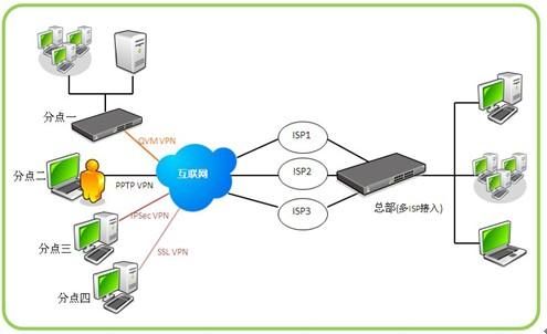 虎年再添翼，安全新守護 俠諾SSL VPN產品線全面升級，賦能互聯網安全服務