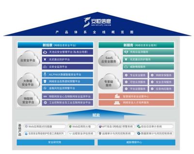 阿里青睞的互聯網御林軍 安恒信息，究竟有何與眾不同？