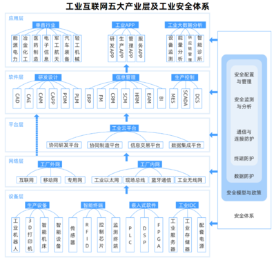 工業(yè)互聯(lián)網(wǎng) 5G重塑產(chǎn)業(yè)格局與互聯(lián)網(wǎng)安全服務(wù)的價(jià)值落點(diǎn)