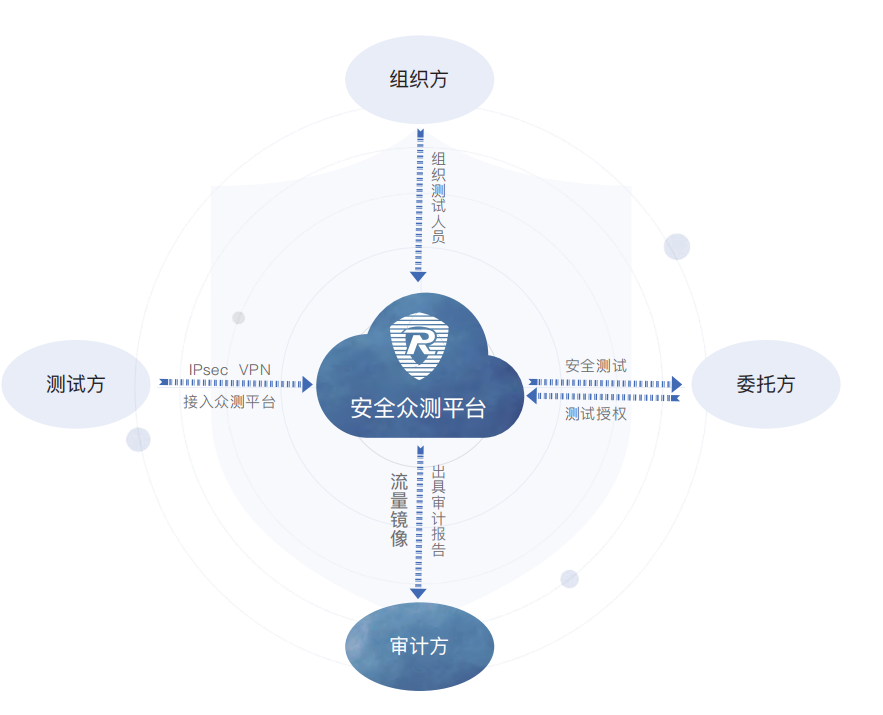 擁抱新興力量 共創(chuàng)安全新篇章——融聯(lián)易云、東軟、華安網(wǎng)信正式加入CSA大中華區(qū)