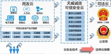 聚焦企業(yè)互聯(lián)網(wǎng)大會(huì) 可信云安全服務(wù)哪家強(qiáng)？