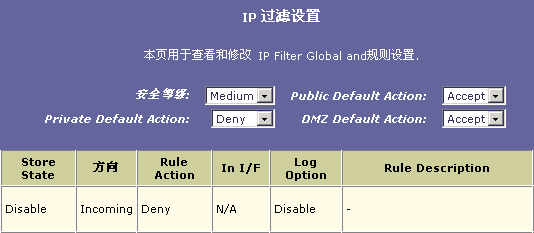 南方網IT頻道 巧用IP過濾，輕松管理網絡與信息安全軟件開發