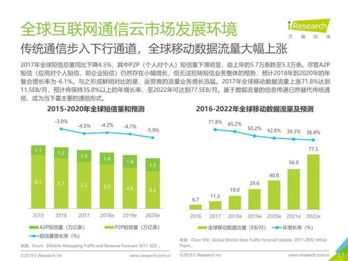 2019年全球互聯網通信云行業研究報告 網絡與信息安全軟件開發的機遇與挑戰