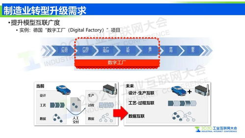 王挺 以工業互聯網信息模型基礎設施為引擎，筑牢網絡安全基石，驅動制造業轉型升級
